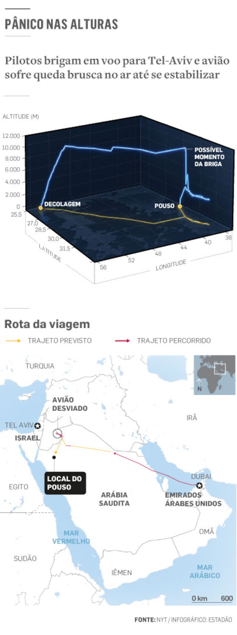Copiloto passou por doutrinação radical islâmica e gritava aos passageiros ‘matem-me’, diz Netanyahu