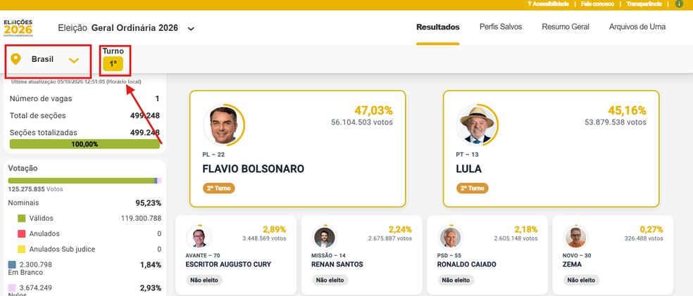 Eleições 2026: onde acompanhar a apuração dos votos pela Internet