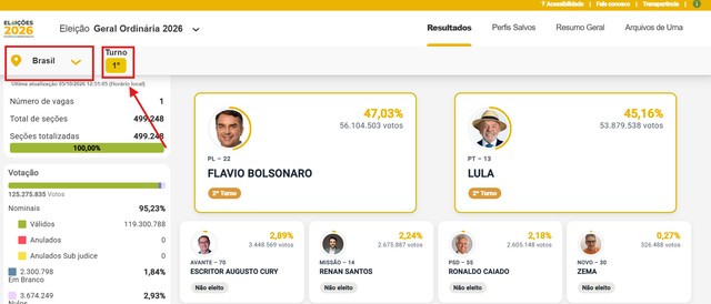 Eleições 2026: onde acompanhar a apuração dos votos pela Internet