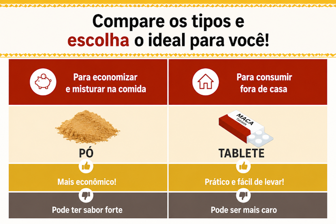 Para Melhor Custo-Benefício, Prefira Avaliar a Quantidade de Doses Indicada por Embalagem